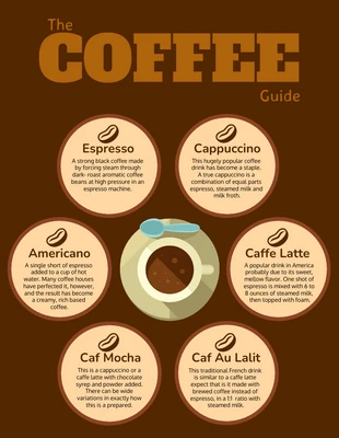 premium  Template: Bracken Coffee Infographic Template