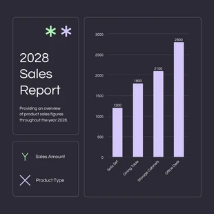 Free  Template: Simple Sales Report Histogram Chart Template