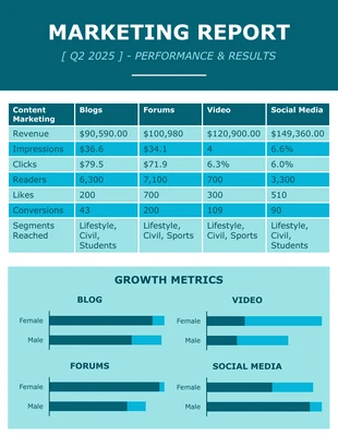 business  Template: Blue Content Marketing Quarterly Report Template