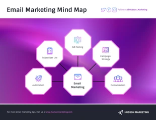 Free  Template: Gradient Email Marketing Mind Map Template