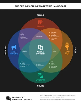 Free  Template: Colorful 4 Circle Venn Diagram Template