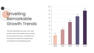 Modern and Colorful Mobile Device Market Visual Charts Presentation - Page 3