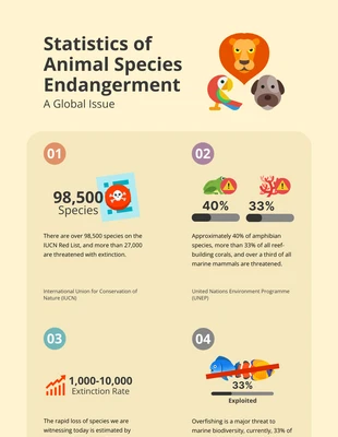 Free  Template: Double Pearl Lusta Science Infographic Template