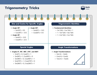 premium  Template: Trigonometry Tricks Infographic Template