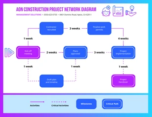 premium  Template: AON Project Network Diagram Template