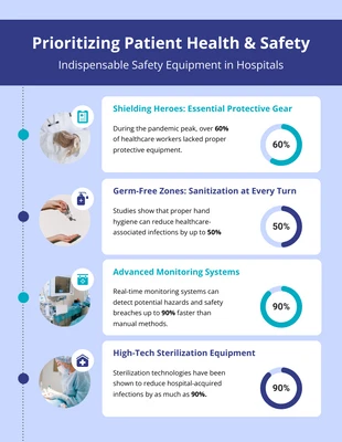 business  Template: Patient Care Safety Measures Hospital Infographic Template