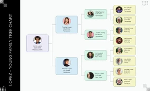 premium  Template: 4 Generational Family Tree Chart Template