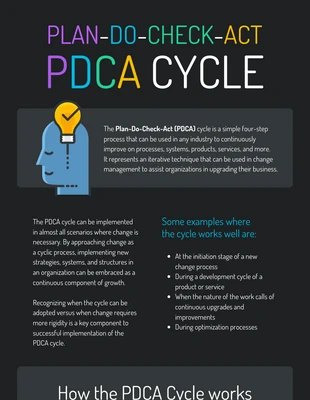 Free  Template: Planning Cycle Process Timeline Infographic Template