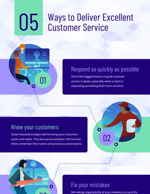 business  Template: Customer Service Process Infographic Template