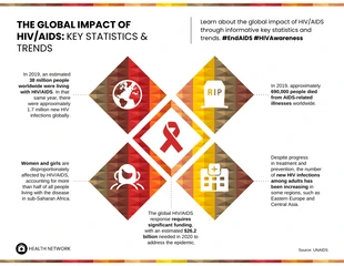 Free  Template: Global Impact of HIV/AIDS Statistics Infographic Template