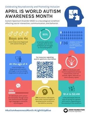 premium interactive Template: Autism Awareness Month Informational Infographic Template