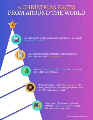 Free  Template: Gradient Christmas Facts Infographic Template