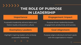 White Black Orange Modern Leadership Presentation - Page 4