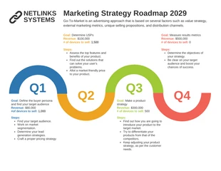 Marketing Roadmap