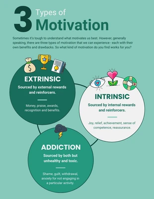 premium  Template: Types of Motivation Comparison Infographic Template