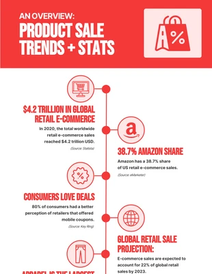 Free  Template: Product Sale Trends Infographic Template