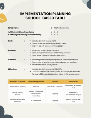 Free  Template: School Projects Development Plan Template