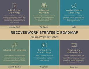 premium  Template: Vintage Marketing Strategic Roadmap Template