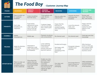 premium  Template: Food Service Customer Journey Map Template