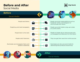 premium  Template: Before And After Social Media Infographic Template