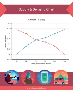 premium accessible Template: Supply and Demand Line Graph Template