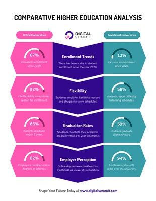 Free  Template: Online Vs Traditional Education Analysis Infographic Template