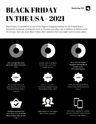 premium  Template: Black Friday Statistics In USA Infographic Template