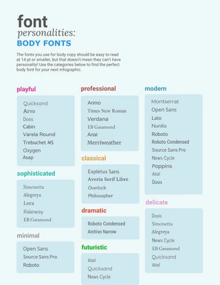 Free  Template: Body Font Personalities Infographic Template