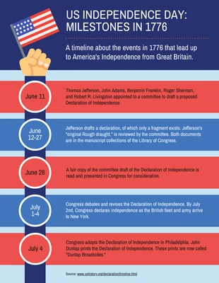 premium accessible Template: US Independence Day Milestones Timeline Infographic Template