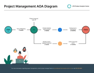 Free  Template: AOA Diagram Online Template