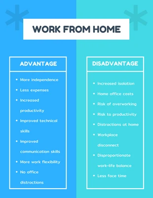 Free  Template: Work From Home T-Chart Diagram Template