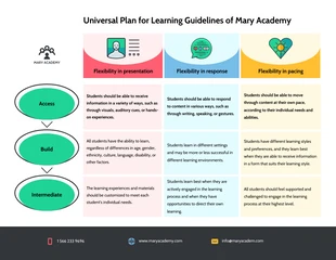 premium  Template: UDL Lesson Plan Template