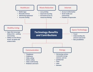 premium  Template: Technology Benefits and Contribution Mind Map Template