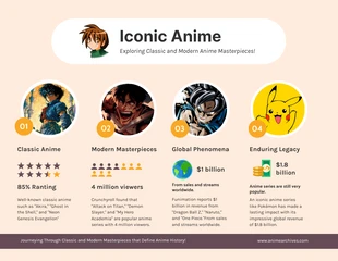 Free  Template: Icon Anime Infographic Template