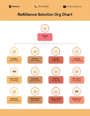 Free  Template: Organizational Chart Diagram Template