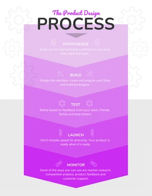 premium  Template: Vertical Process Infographic Template