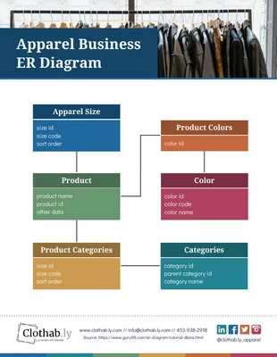 premium  Template: Apparel Business ER Diagram Template