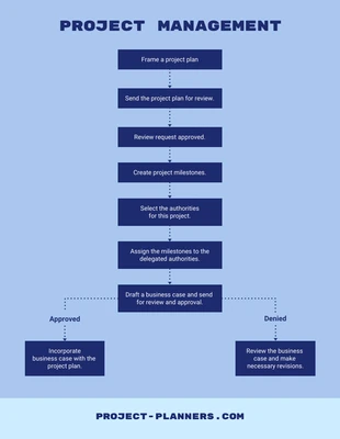 Free  Template: Simple Blue Workflow Diagram Template