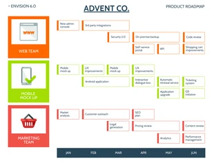 Free  Template: Simple Project Management Roadmap Template