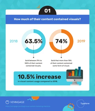 premium  Template: Premium Visual Content Pie Charts Template