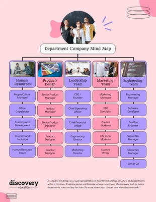 premium  Template: Corporate Department Tree Mind Map Template