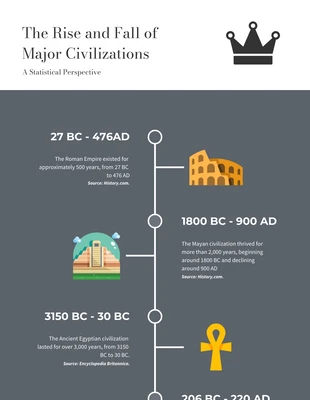 Free  Template: Rise and Fall of Major Civilizations History Infographic Template