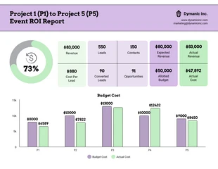 Free  Template: Event ROI Report Template