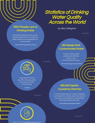 Free  Template: Global Drinking Water Quality Infographic Template