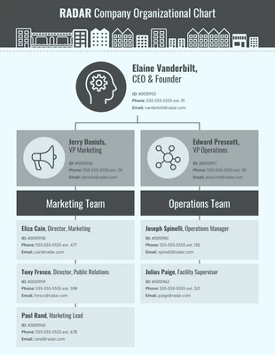 business  Template: Company Organizational Chart Diagram Template