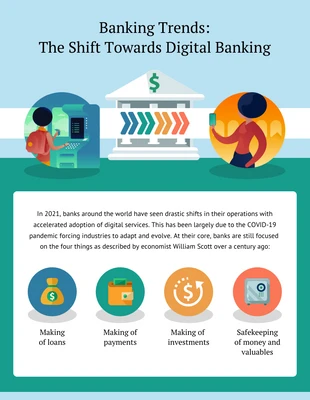 business  Template: Banking Trends Infographic Template