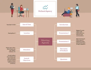 premium  Template: Meeting Agenda Mind Map Template