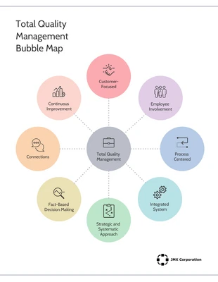 premium  Template: Quality Management Bubble Map Template