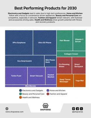 premium accessible Template: Best Performing Online Products Tree Map Chart
