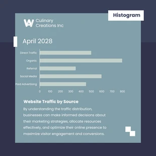 Free  Template: Website Traffic by Sources Histogram Chart Template